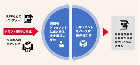 誤認識|misrecognition: 定義と使用法を探る 